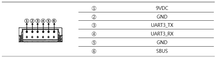 ../_images/7.UART3_PORT.png